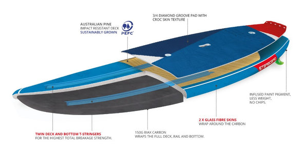 Starboard Blue Carbon Construction - Poole Harbour Watersports