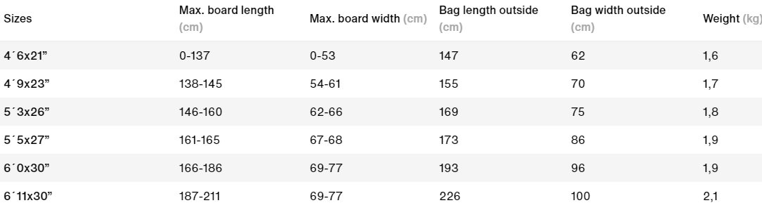 ION Board bag Wing core sizes