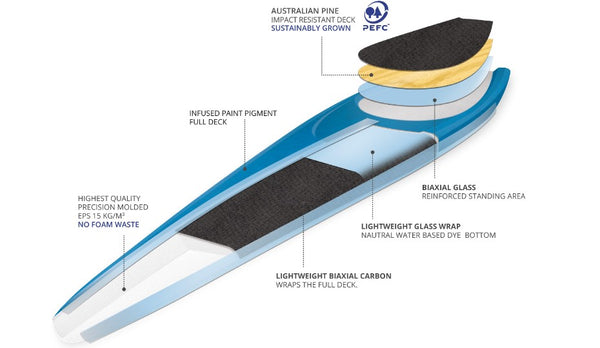 Starboard Carbon Top Construction - Poole Harbour Watersports