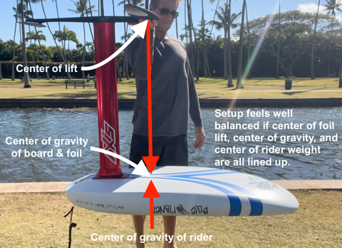 Beginner Wing Foil size - Poole Harbour Watersports