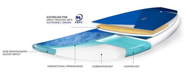 Starboard Lite Tech Construction