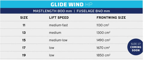 Neilpryde Glide Surf Wings - Poole Harbour Watersports