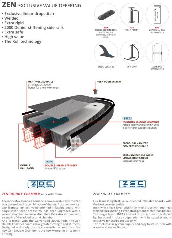 Starboard Touring Zen SC Construction