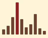 illustration of Sound Spectrum Analysis app