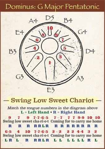 illustration dominus g major pentatonic tongue drum notes sheet swing low sweet chariot