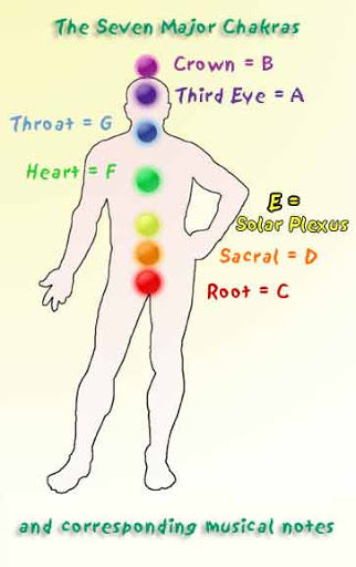 illustration of body with chakra points represented by colorful circles