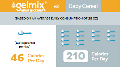 Gelmix vs Baby Cereal