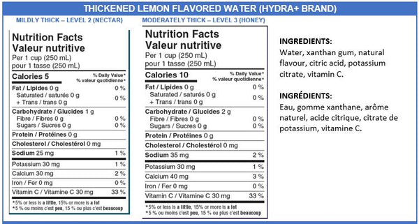 Hydra+Water Nutrition Facts and Ingredients