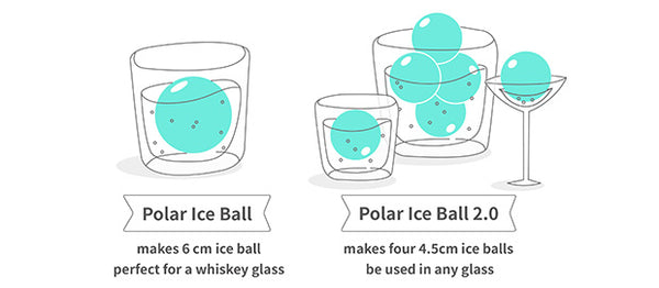 2.25 Ice Ball — Ice Mill