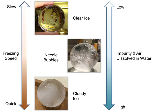 How to Make PERFECTLY CLEAR Ice at HOME