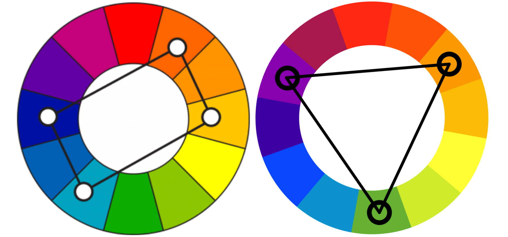 learn_the_colour_wheel_in_art