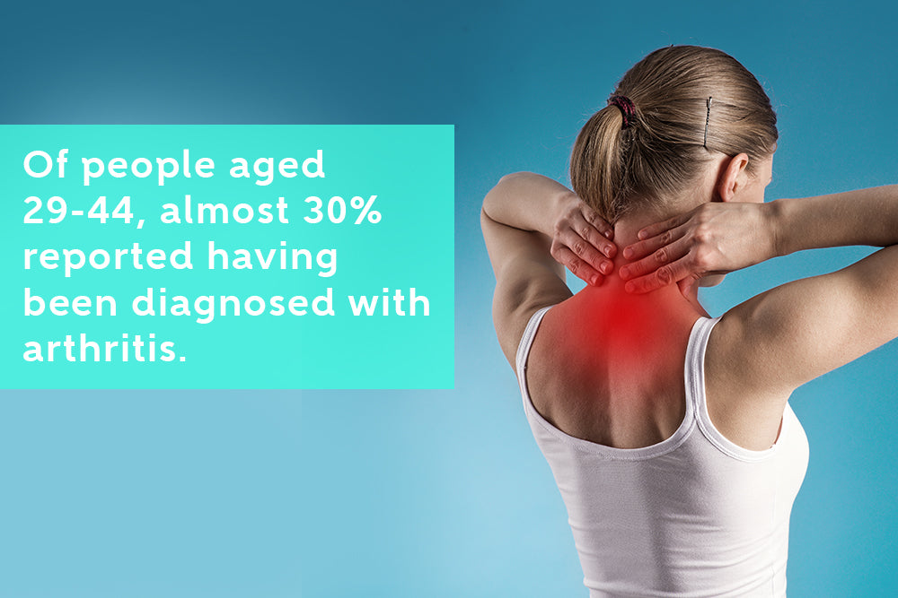 How many people suffer from back/neck pain?