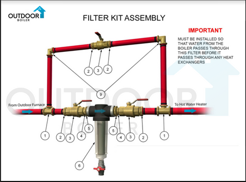 Filter Kit