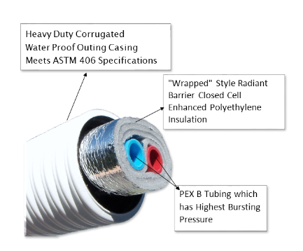 Heat Mizer Insulated PEX Pipe