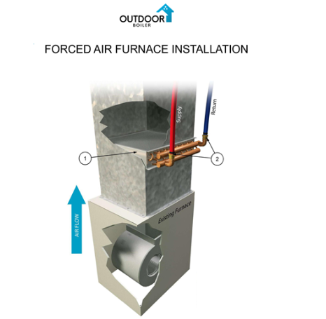 Forced Air Furnace