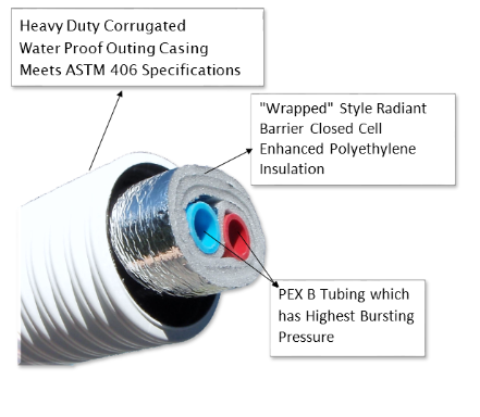 Insulated PEX