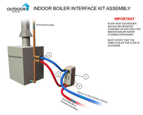 Indoor Boiler Interface Kit Assembly