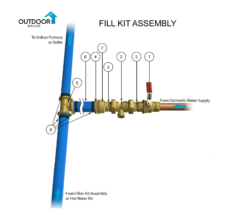 Fill Kit Assembly