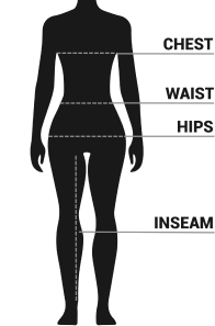 Exact Places to Measure