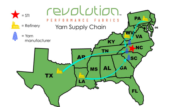 Revolution Fabrics Material Supply Chain