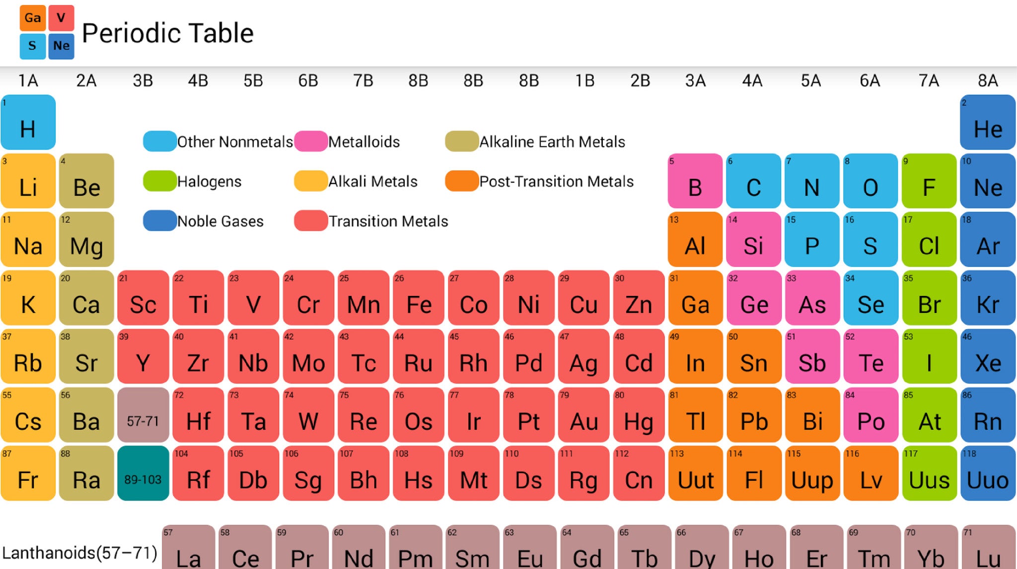 In ones element. Periyodik. Periodic Table. Периодик таблица. Периодическая таблица сторителлинга.