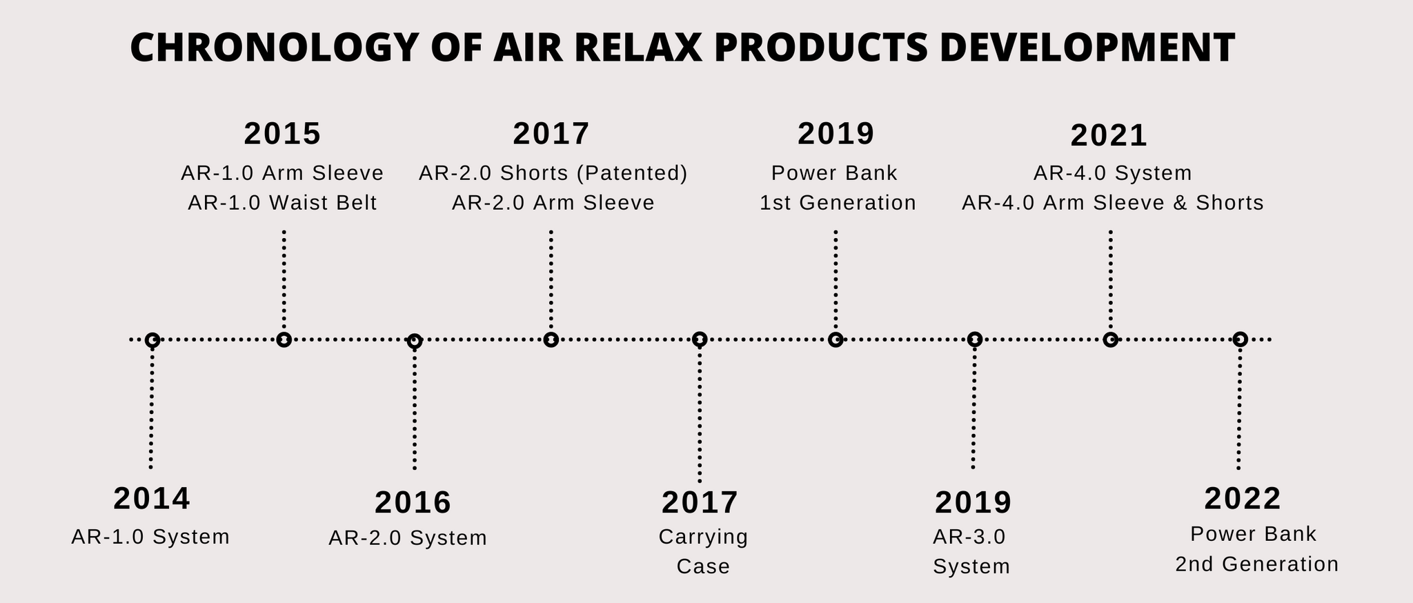 AIR RELAX AR-3.0 & AR-4.0 POWER BANK (2nd Generation)