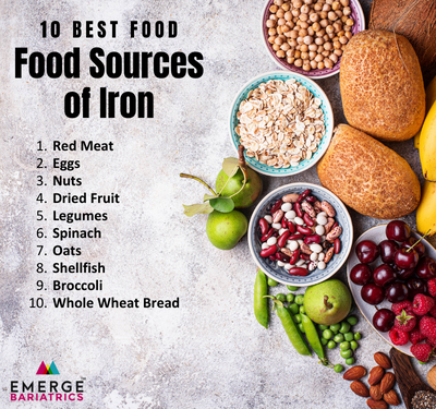 10 Best Foods Iron Deficiency After Bariatric Surgery Emerge Bariatrics