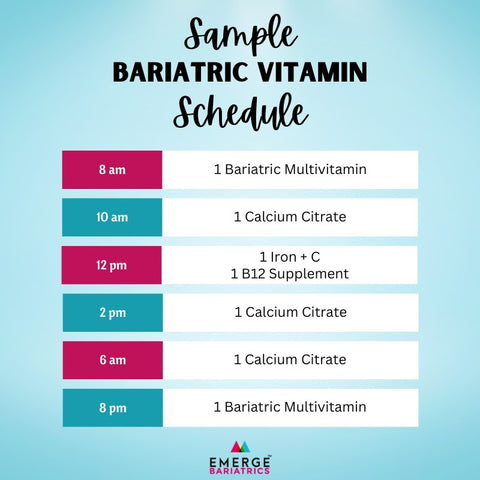 Sample Bariatric Vitamin Schedule Emerge Bariatrics
