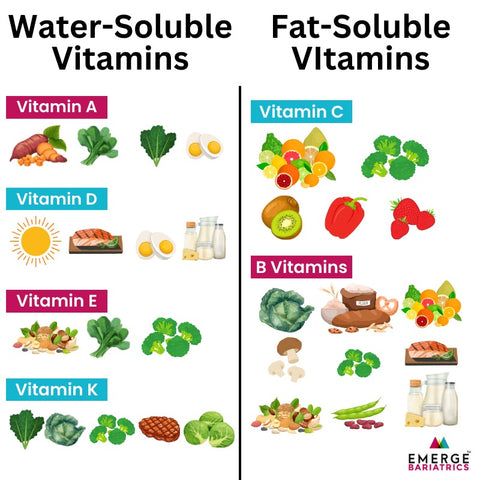 Water-Soluble Vitamins vs Fat-soluble Vitamins