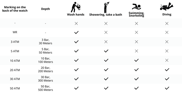 Watch Water Resistant Chart and Guide