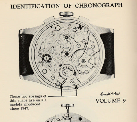 Venus150 Movement  Diagram