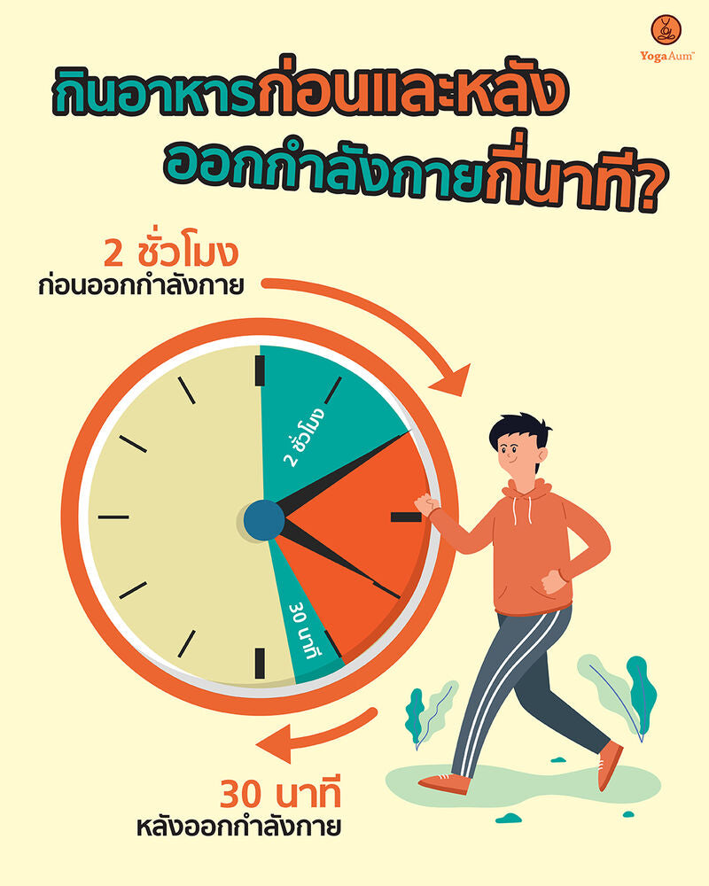 ควรทานอาหารก่อนและหลังออกกำลังกี่นาที? – Yogaaum