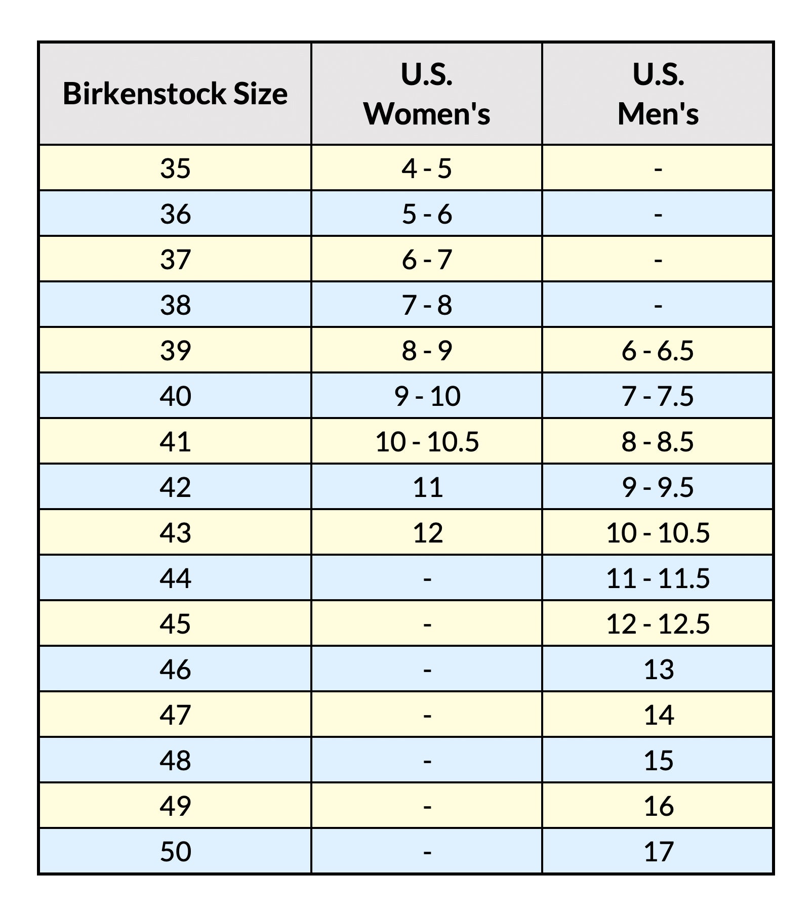 Birkenstock Conversion Size Chart