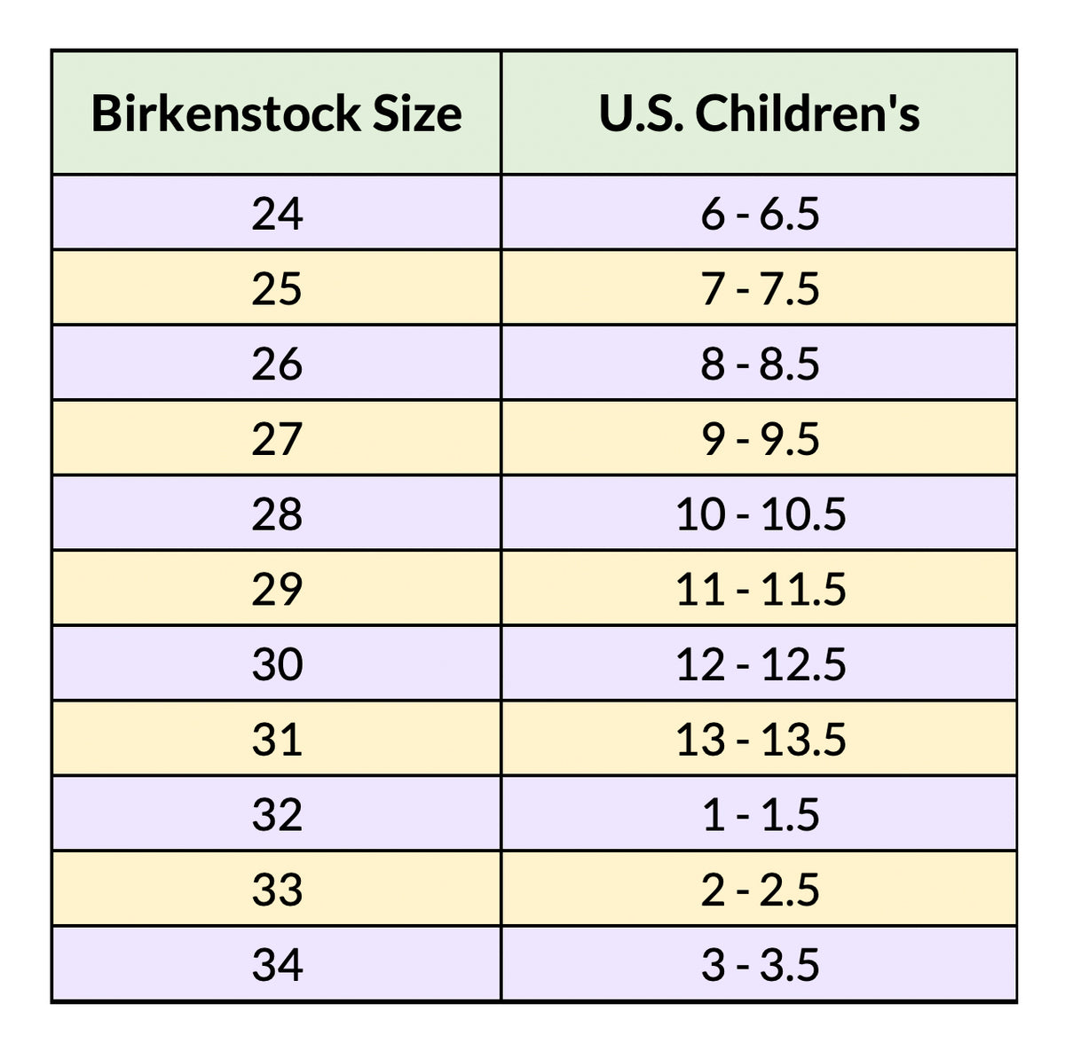 Sizing and Fit - Complete Birkenstock