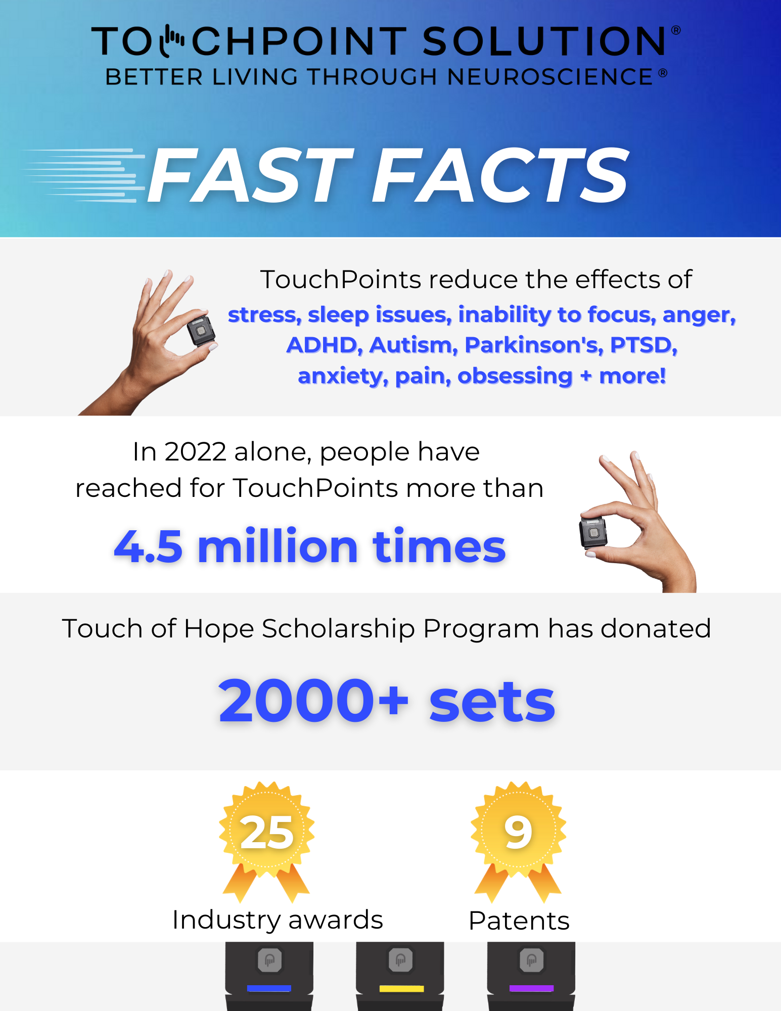 TOUCHPOINTS FAST FACTS