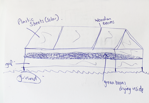 Caz's drawing of raised drying beds