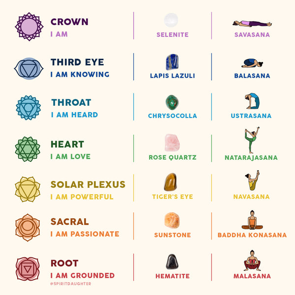 practices and tools to unblock your chakras