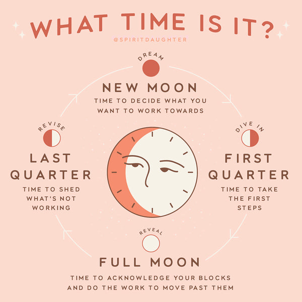 What Time Is It? A Guide To The Lunar Cycle