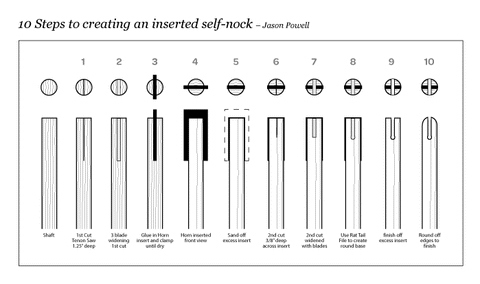 10 Steps to creating an inserted self-knock - Jason Powell
