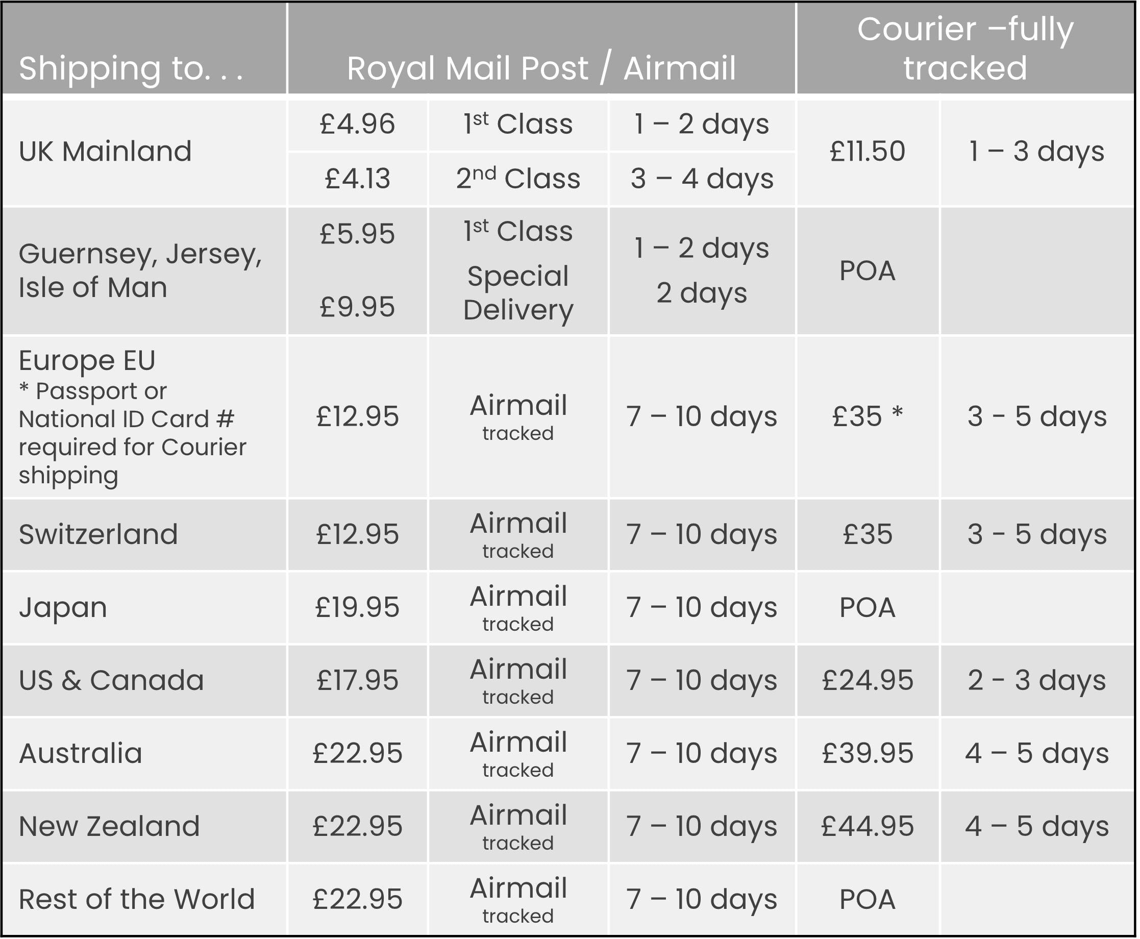 Shipping charges Jan 24