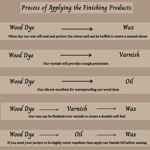 Which Is Best: Wax, Polish or Oil?