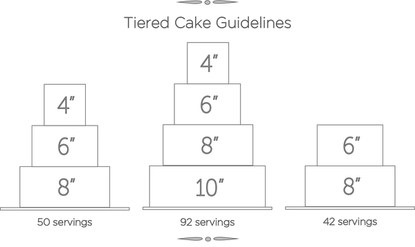 3 Layer Cake Serving Chart