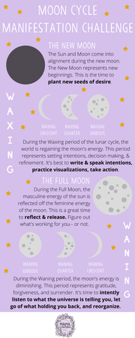 Moon Manifestation Infograph
