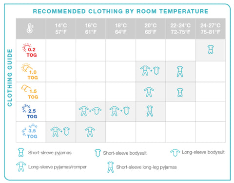 how to dress baby in winter australia sleep