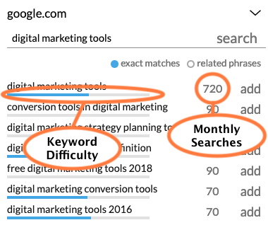 Keyword Helper - Monthly Searches and KDI