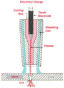 CNC Plasma Torch Diagram-DXFforCNC.com