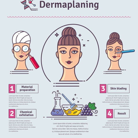 dermaplaning facial infographic 