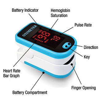 Infographic of Pulse Oximeter