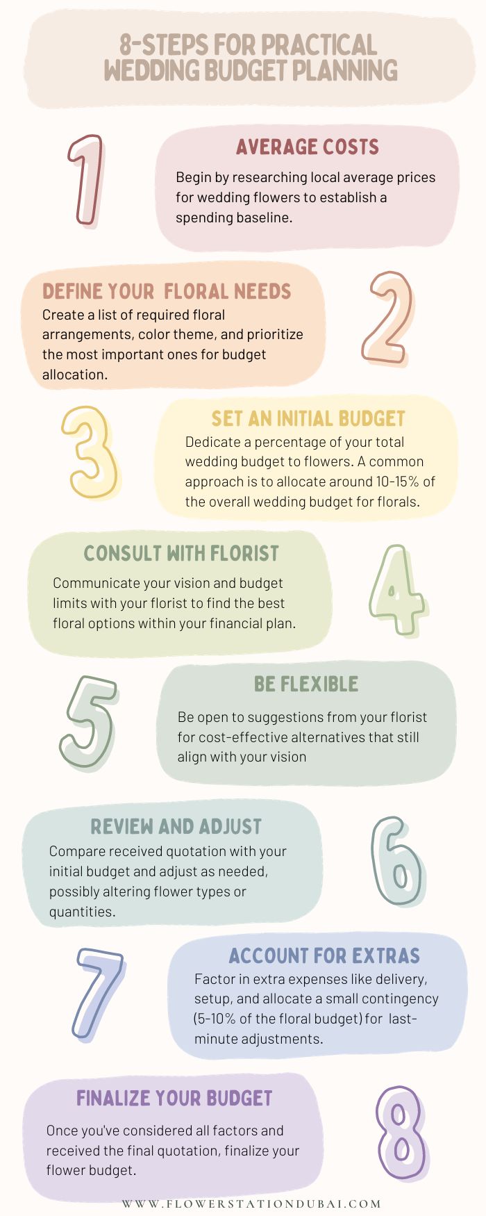 8 Steps Practical Wedding budget planning