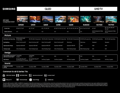 Samsung TV Comparison Chart 2019. Quantum HDR. Таблица выходом QLED Samsung.